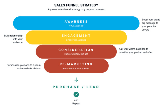 sales funnel