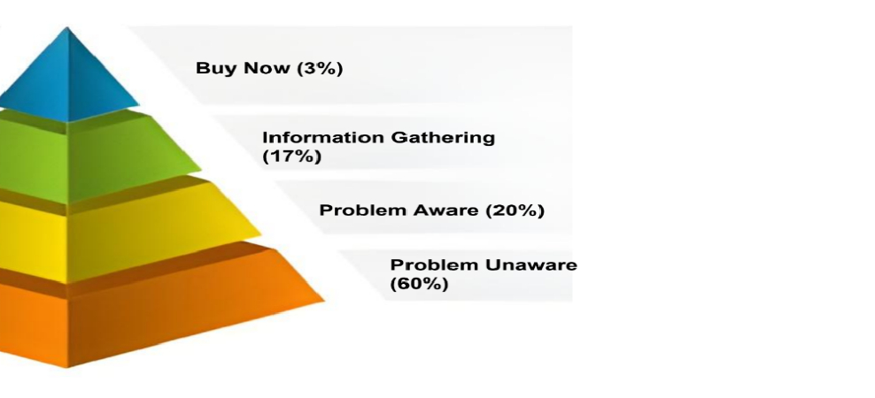 inbound and outbound marketing